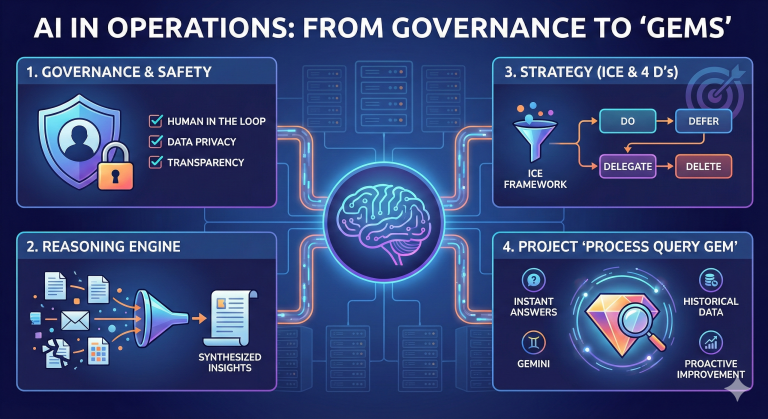 Retrospective: Turning Process Gaps into “Gems” (AI Apprenticeship Module 1)